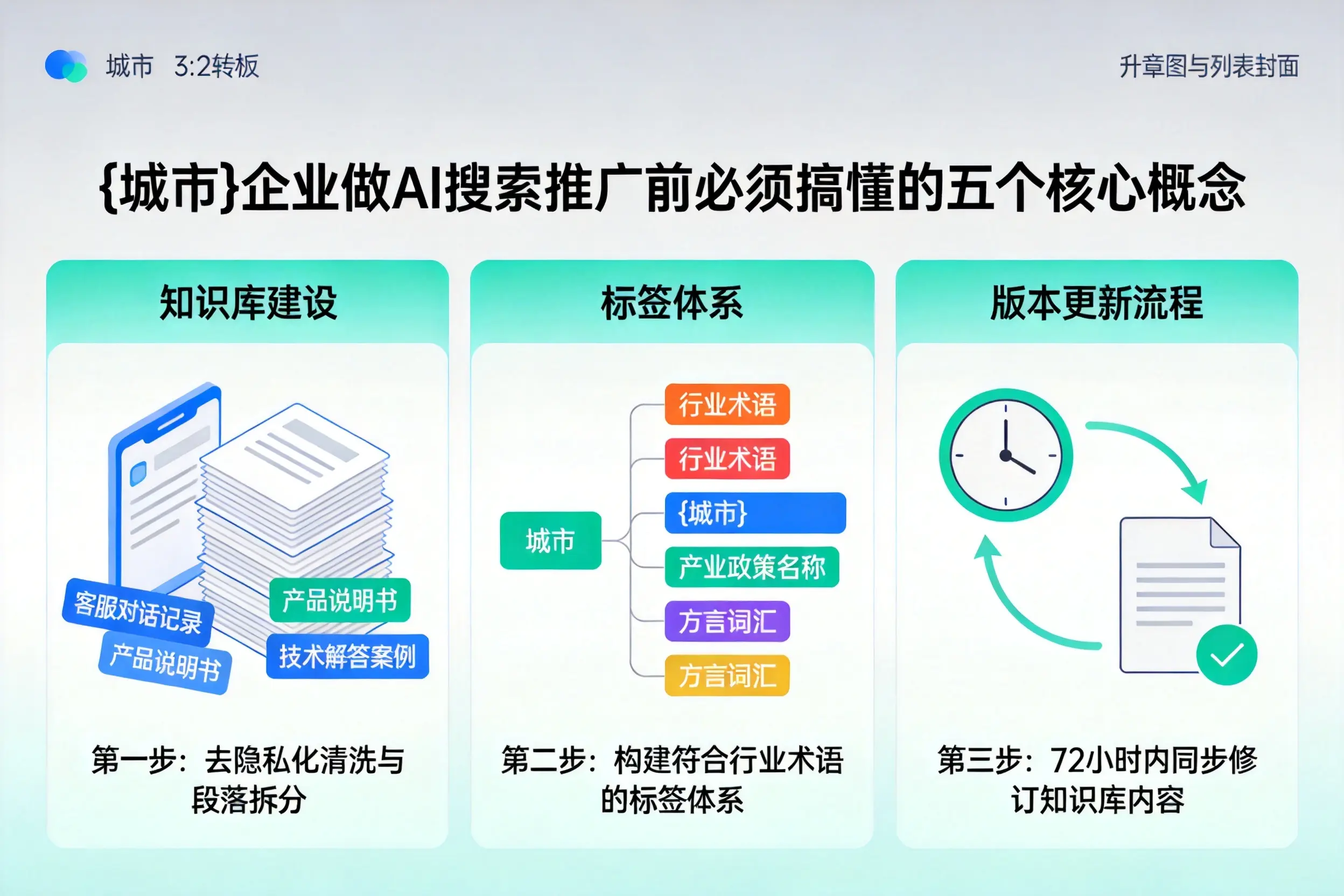西充企业做AI搜索推广前必须搞懂的五个核心概念